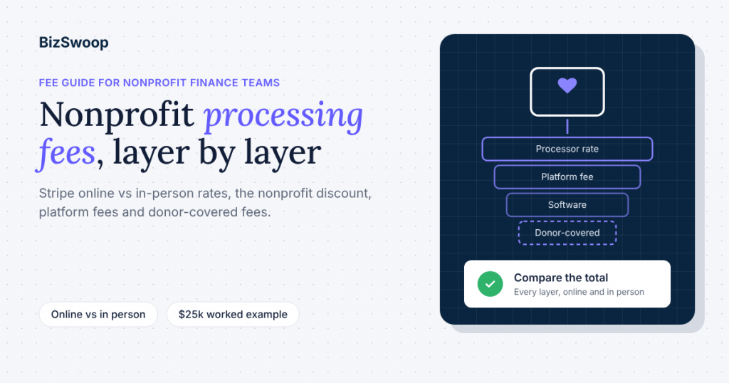 Nonprofit payment processing fees as layers: processor rate, platform fee, software and donor-covered fees